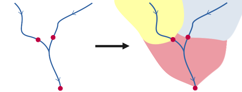 Schema showing how the drain area of each segment is calculated